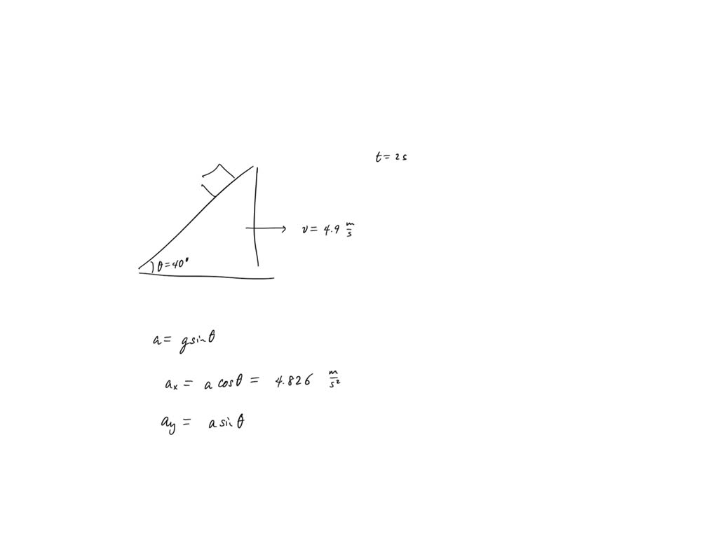 SOLVED A block with a mass of 150 kg slides down a frictionless wedge