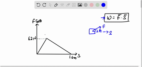 the-graph-shows-how-the-force-component-f-cos-theta-along-the-displacement-varies-with-the-magnitude-50242
