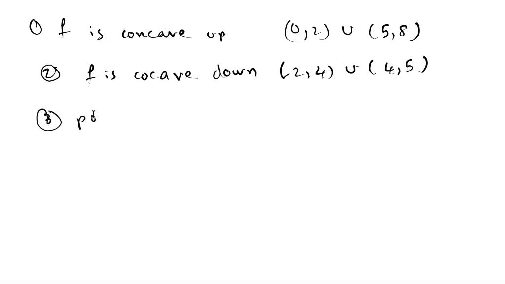SOLVED 5 2 Points Make Table Of Values For F x Show Ing Function solved-5-2-points-make-table-of-values-for-f-x-show-ing-function