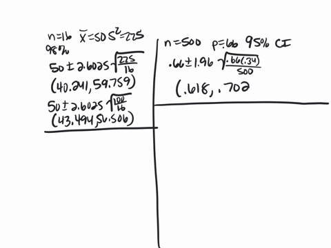 the-sales-of-a-product-in-a-weekday-is-normally-distributed-a-random-sample-of-16-weekdays-sales-data-is-collected-and-has-a-mean-sales-of-50-and-sample-variance-of-225-please-construct-a-98-94862