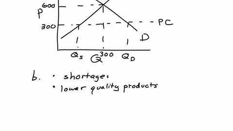 question-1-8pts-the-graph-shows-a-market-at-equilibrium-price-600-and-equilibrium-quantity-300-where-demand-curve-intersects-supply-curve-short-answer-1for-question-1-market-for-product-x-s-12319