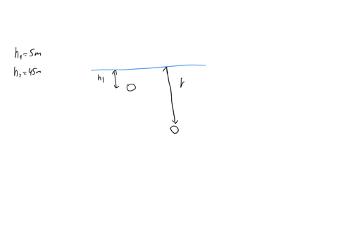 consider-a-fish-swimming-5-m-below-the-free-surface-of-water-the-increase-in-the-pressure-exerted-on-the-fish-when-it-dives-to-a-depth-of-45-m-below-the-free-surface-is-23018