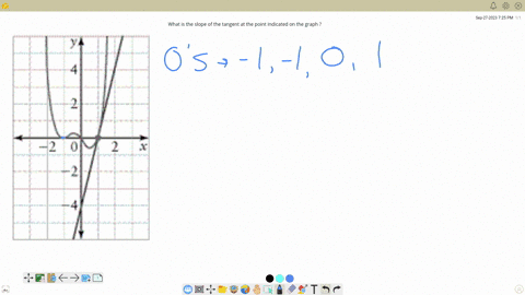 what-is-the-slope-of-the-tangent-at-the-point-indicated-on-the-graph
