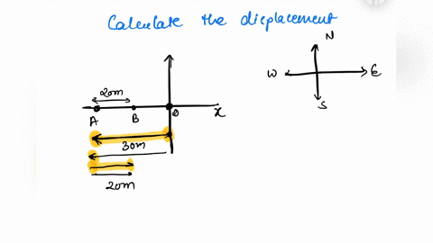 a-walker-walks-30-m-from-the-origin-toward-the-west-to-point-a-she-then-walks-from-point-a-20-m-more-toward-the-east-to-point-b-the-walkers-total-displacement-from-the-origin-is-30-m-toward-43388