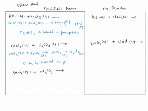 classify-each-of-the-possible-reactions-according-to-whether-a-precipitate-will-form-or-will-not-form-precipitate-forms-no-reaction-answer-bank-kiaq-naclaq-na_-coaq-cuclz-aq-kohaq-fecl-aq-kn-52686
