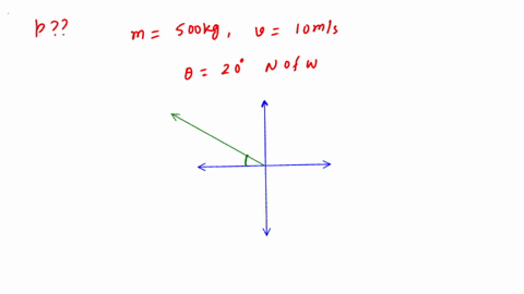 what-is-the-momentum-of-a-500-kg-car-moving-at-10-ms-going-20north-of-west-direction-a-5000-kg-ms-b-4698i1710jkg-ms-c-4698i1710jkg-ms-d-1710i4698jkg-ms-73043