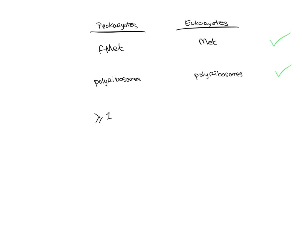 SOLVED: Select the statements that correctly describe the differences ...