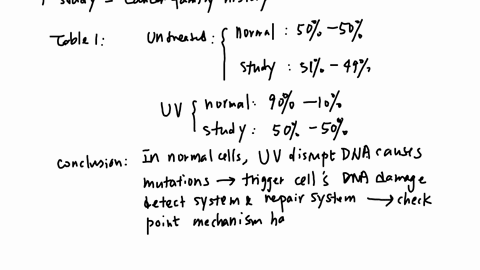to-study-one-form-of-cancer-that-seemed-to-be-inherited-researchers-did-set-of-experiments-to-characterize-the-behavior-of-cell-samples-from-patients-who-had-family-history-of-the-disease-st-45432