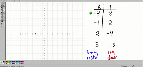 plot-the-points-from-the-table-and-sketch-the-line-89994