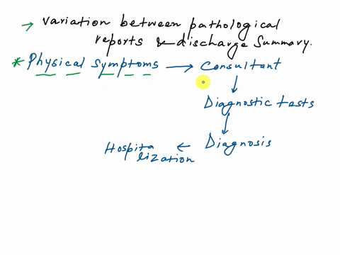 the-health-information-tech-was-tasked-to-determine-how-many-records-contained-conflicting-documentation-between-the-pathology-report-and-discharge-summary-the-findings-concluded-that-2-of-t-90964