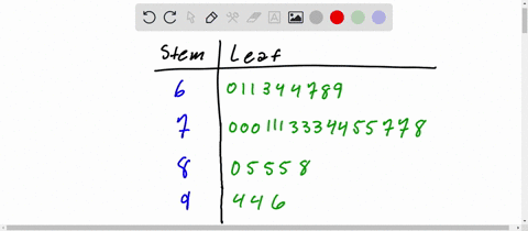 here-is-a-data-set-summarized-as-a-stem-and-leaf-plot-6-011344789-7-0001113334455778-8-05558-9-446-how-many-data-values-are-in-this-data-set-50653