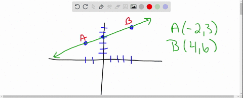 need-help-please-asap-asap-the-diagram-below-shows-the-line-segment-ihich-passes-through-the-points-a-and-determine-the-coordinates-of-a-and-b-the-gradient-of-the-line-segment-ab-iii-the-equ-35808