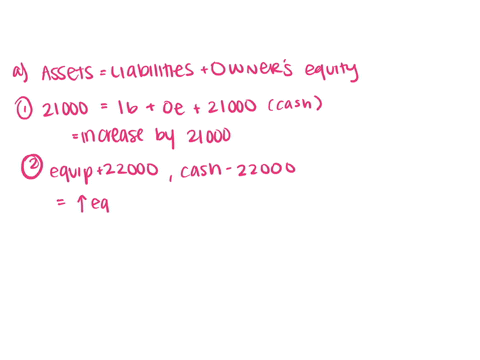 the-following-events-apply-to-traceys-restaurant-for-the-2016-fiscal-year1-started-the-company-when-it-acquired-21000-cash-from-the-issue-of-common-stock2-purchased-a-new-cooktop-that-cost-2-84448