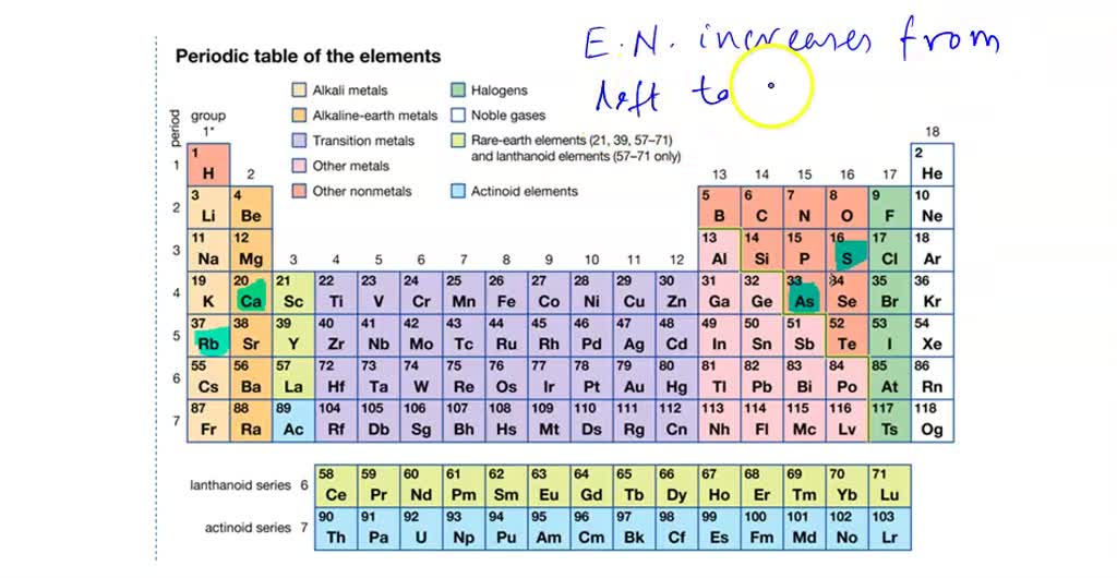 SOLVED: Arrange calcium, rubidium, sulfur, and arsenic in order of ...