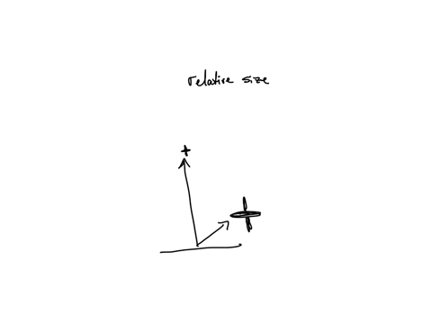 what-is-the-role-of-relative-size-in-perception-it-prevents-depth-perception-it-facilitates-color-perception-it-is-a-binocular-depth-cue-it-is-involved-in-depth-perception-and-it-is-a-monocular-cue