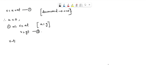 q1-a-perfecily-elastic-rubber-ball-alls-vertically-from-rest-and-rebounds-from-the-floor-which-one-of-the-following-velocity-time-v-t-graphs-best-represents-the-motion-from-the-moment-of-rel-53245