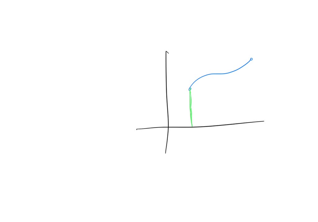 SOLVED Suppose F x 2 The Rectangles In The Graph On The Left solved-suppose-f-x-2-the-rectangles-in-the-graph-on-the-left
