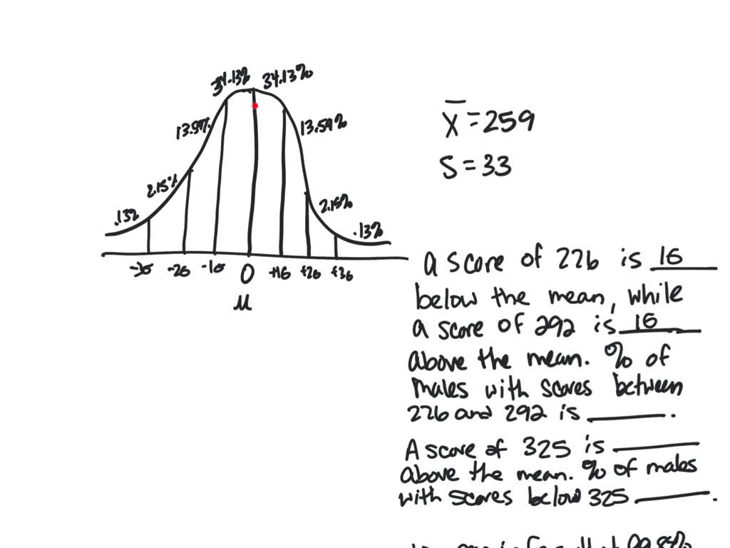 solved-the-following-figure-shows-the-normal-distribution-with-the