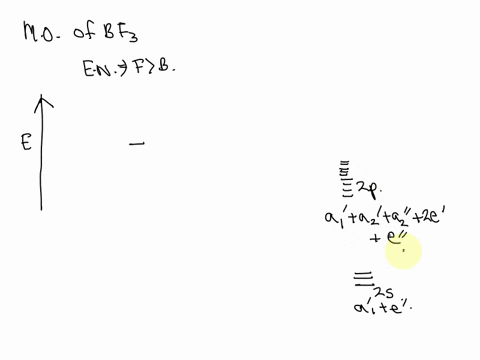 complete-the-molecular-orbital-diagram-for-the-trigonal-planar-lewis-acid-compound-boron-trifluoride-label-all-bonding-antibonding-and-nonbonding-orbitals-indicate-lumo-and-homo-drawn-on-par-82246