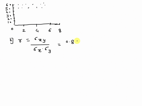 7-two-separate-tests-are-designed-to-measure-a-students-ability-to-solve-problems-several-students-are-randomly-selected-to-take-both-tests-and-the-results-are-shown-below-a-draw-a-scatter-p-44429