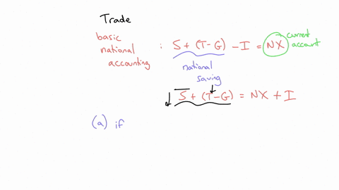 assume-private-saving-remains-unchanged-a-decrease-in-taxes-will-always-a-decrease-investment-if-accompanied-by-an-increase-in-current-account-deficit-b-decrease-investment-if-accompanied-by-a-decre-2