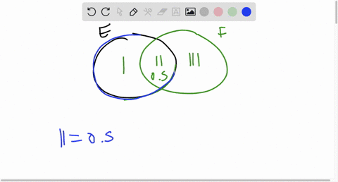 use-the-venn-diagram-t0-solve-suppose-that-pre-08-prf-06and-pre-n-f05-a-find-pre-u-f-bj-find-pre-nf-complete-the-venn-diagram-08-iv-type-integers-or-decimals-89333
