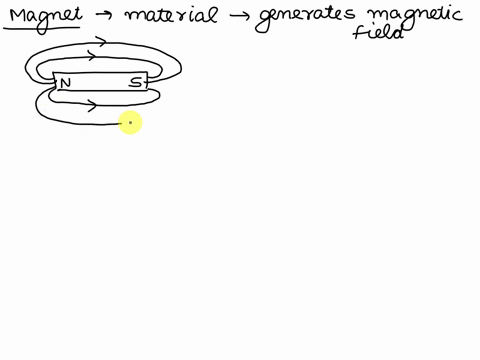 what-is-magnetwhat-is-meant-by-magnetism-what-is-a-magnet-what-is-meant-by-magnetism-71207