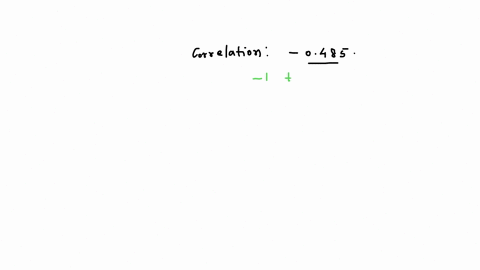 what-is-the-strength-of-the-following-correlation-0485-a-strong-b-moderate-c-weak-50384