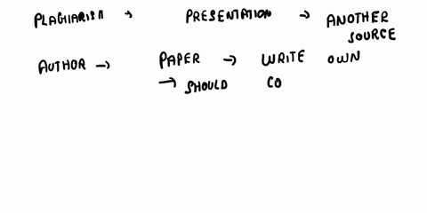 item-10-in-the-case-below-the-original-source-material-is-given-along-with-sample-of-student-work-determine-the-type-of-plagiarism-by-clicking-the-appropriate-radio-button_-original-source-m-45441
