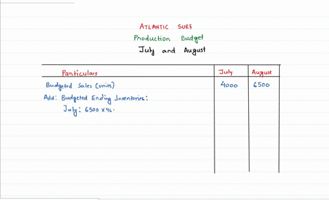 atlantic-surf-manufactures-surfboards-the-companys-sales-budget-for-the-next-three-months-is-shown-below-in-addition-company-policy-is-to-maintain-finished-goods-inventory-equal-in-units-to-17435