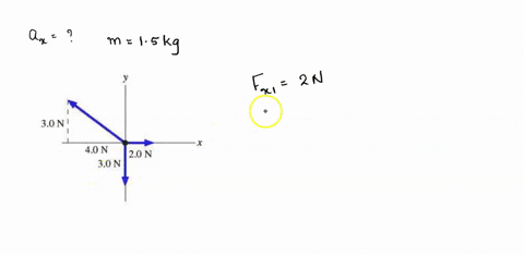the-forces-in-figure-act-on-a-15-kg-object-part-a-what-is-the-value-of-a1-the-i-component-of-the-objects-acceleration-express-your-answer-with-the-appropriate-units-value-submit-previous-ans-82336
