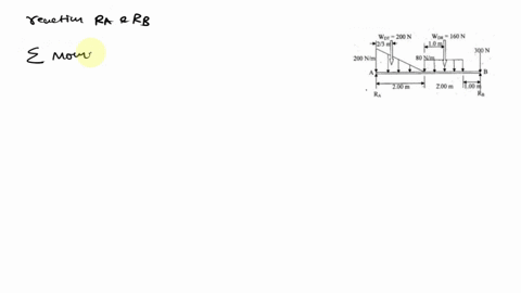 2-the-5-m-long-beam-ab-has-two-types-of-distributed-loads-and-one-concentrated-load-as-shown-find-the-reactions-at-each-end_-wot-200-n-wor-160-n-423-l0-300-n-200-nm-80-nlm-200-m-200-m-fioo-m-79992