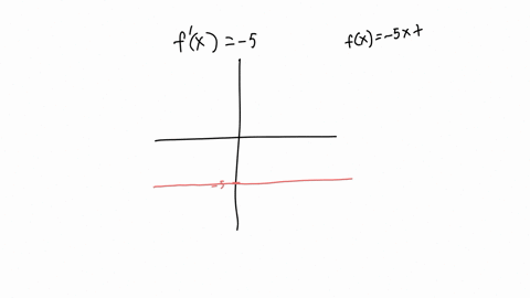 draw-the-graph-of-f-x-5-then-draw-three-possible-graphs-of-f-use-the-graphing-tocl-to-graph-f-x-click-to-enlarga-graph-37934