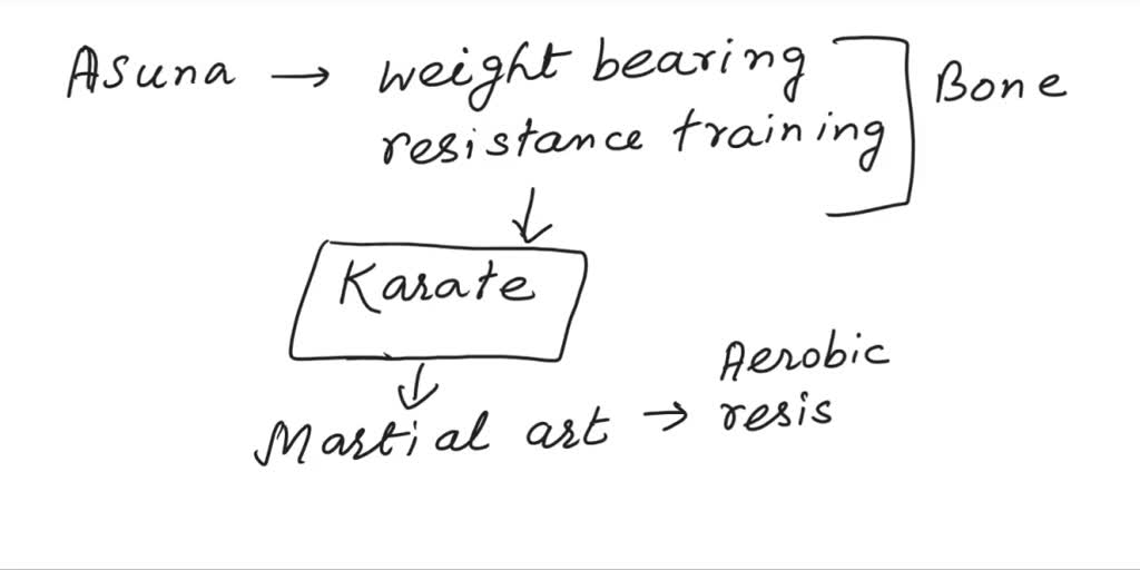 SOLVED Asuna would like to strengthen her bones. Which of the