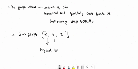 the-graph-shows-the-volume-of-air-breathed-out-quickly-and-with-force-following-deep-breath-in-for-three-different-people-x-z-pue-x-what-is-a-possible-explanation-for-the-differences-in-the-05202