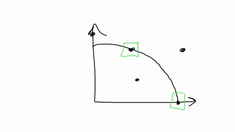 inefficient-production-is-represented-by-which-points