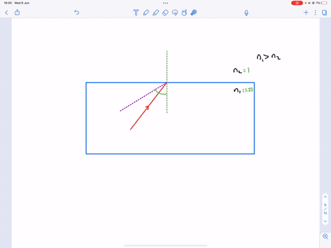 this-question-is-about-refraction-a-the-diagram-below-shows-a-ray-ofmonochromatic-light-incident-on-the-boundary-between-two-media-the-dotted-line-is-the-normal-to-the-boundary-normal-medium-87667