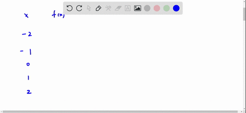 the-function-f-is-defined-by-the-following-rule-f6-8-find-f-x-for-each-x-value-in-the-table-08-60064