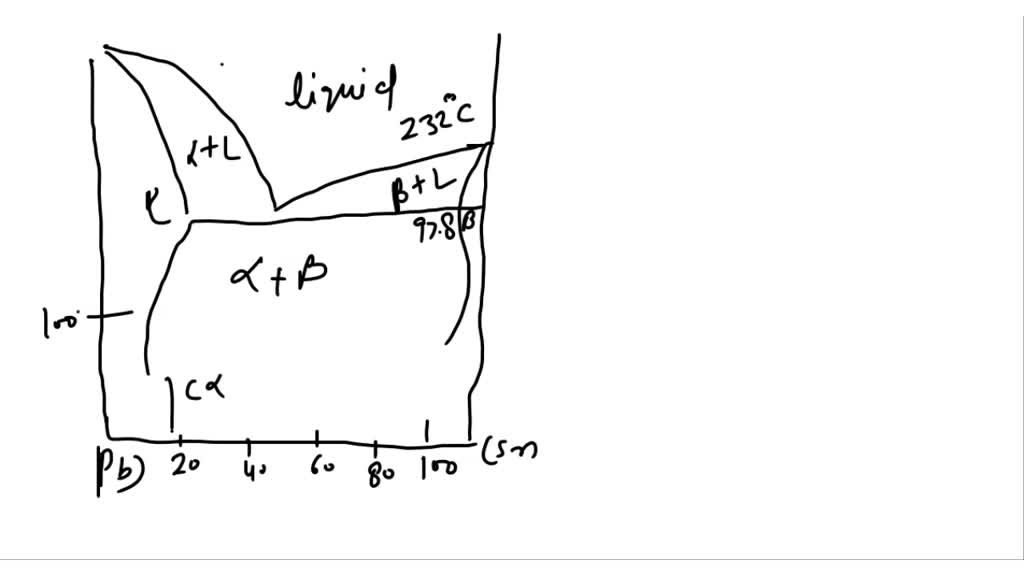 solved-question-6-9-5-marks-a-pb-sn-alloy-of-composition-30-wt-sn