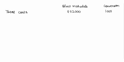 costs-per-equivalent-unit-the-following-information-concerns-production-in-the-baking-department-for-march-all-direct-materials-are-placed-in-process-at-the-beginning-of-production-account-w-15165