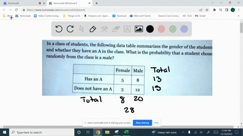 ina-class-of-students-the-following-data-table-summarizes-the-gender-ofthe-student-and-whether-they-have-an-a-in-the-class-what-is-the-probability-that-a-student-chose-randomly-from-the-clas-97643