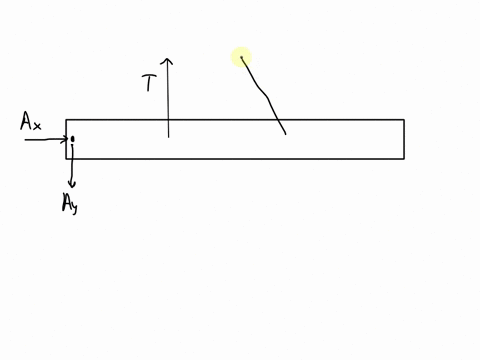 52free-body-diagrams-211-5-4draw-the-free-body-diagram-of-the-beam-which-supports-the-80-kg-load-and-is-supported-by-the-pin-at-a-and-a-cable-which-wraps-around-the-pulley-at-dexplain-the-si-67148