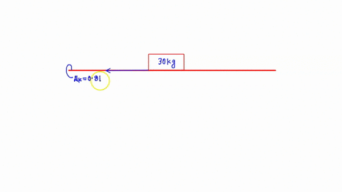 how-much-force-would-need-to-be-applied-to-30kg-box-to-get-the-box-to-move-if-the-coefficient-of-static-friction-between-the-box-and-the-floor-is-0812-2a-man-applies-300-newton-force-to-30kg-98936