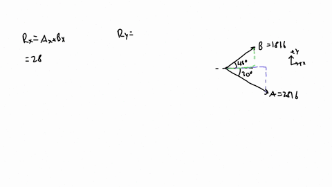 find-the-magnitude-of-the-resultant-force-ad-the-angle-it-makes-with-the-positive-x-axis-let-ial-28-ib-and-ibl-18-ib_-round-your-answers-to-one-decimal-place-magnitude-angle-78058