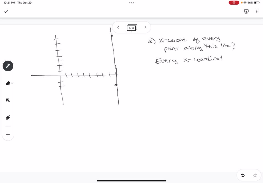 a) What is the xcoordinate of every point along this line? b) Use your