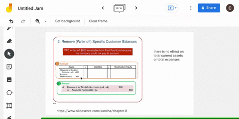 a-company-uses-the-allowance-method-to-account-for-uncollectible-accounts-receivables-when-the-firm-writes-off-a-specific-customers-account-receivable-a-total-current-assets-are-reducedb-tot-56956