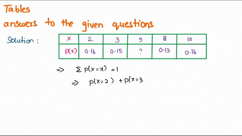 batch-of-computers-will-contain-0-1-2-and-defective-computers-the-probabilities-that-respectively-find-the-t-value-and-standard-deviation-for-the-045-03-015-and-probability-distribution-eele-07322