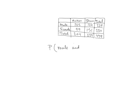 guyssss-hello-help-please-geometrysem-2-apex-learning-543-quiz-two-way-frequency-tables-question-2-of-10-2-points-this-table-shows-how-many-male-and-female-students-attended-two-different-mo-06936