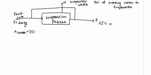 q2-fresh-apple-juice-contains-75-water-flowing-at-a-mass-flow-rate-of-200-kghthe-fresh-juice-is-concentrated-in-an-evaporation-process-a-portion-of-the-fresh-feed-is-bypassed-to-meet-the-eva-98039