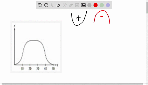 the-figure-shows-the-graph-of-the-position-of-an-object-as-function-of-time-for-each-interval-0-10-1020-and-so-on-indicate-whether-the-acceleration-is-negative_-zero-or-positive-please-enter-31262